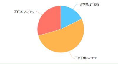 市場調(diào)查揭示行業(yè)困境 對267家印刷廠的深入分析