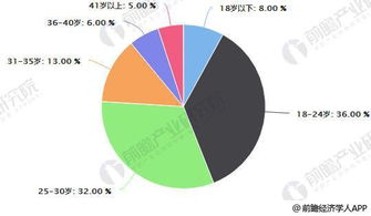 奢侈品行業(yè)市場調(diào)研分析 洞察未來六大發(fā)展趨勢